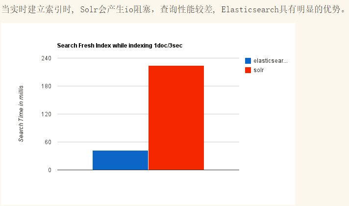 38、ElasticSearch-00000014