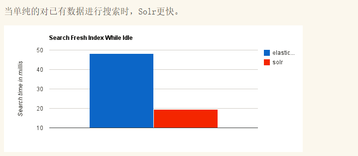 38、ElasticSearch-00000013