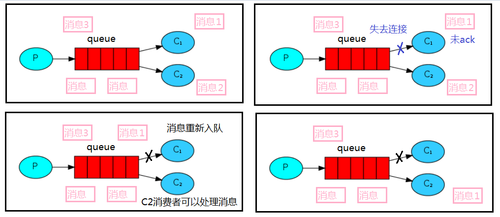 RabbitMQ-00000019