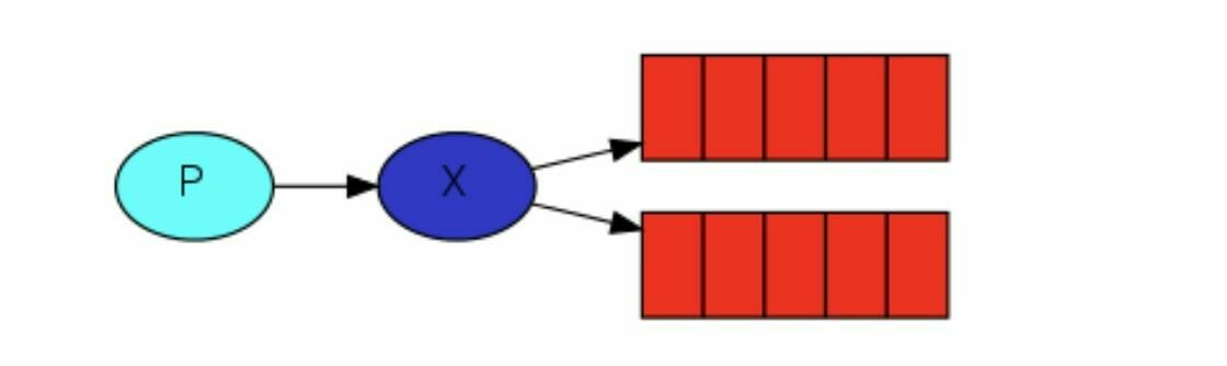 RabbitMQ-00000035